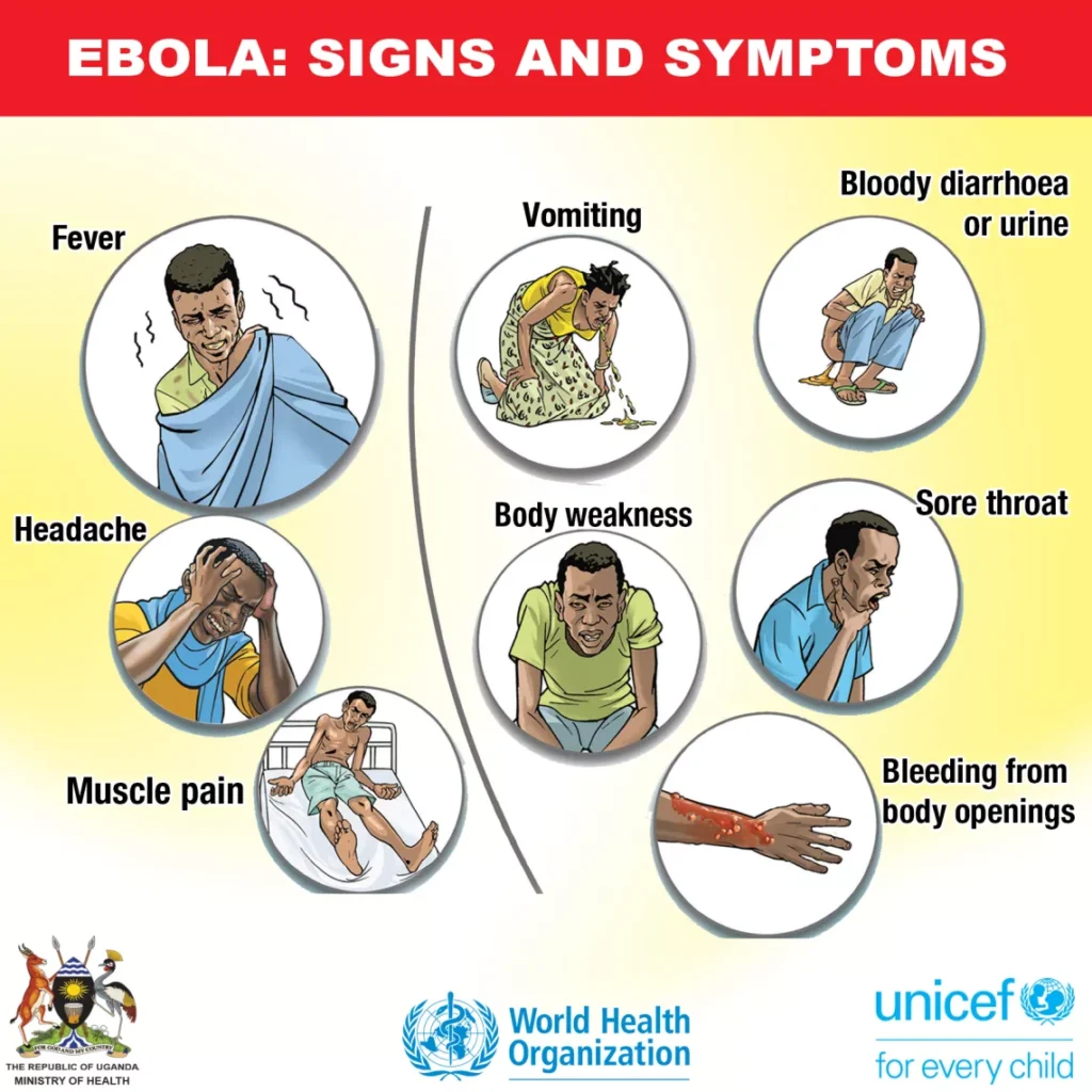 Ebola signs and symptoms