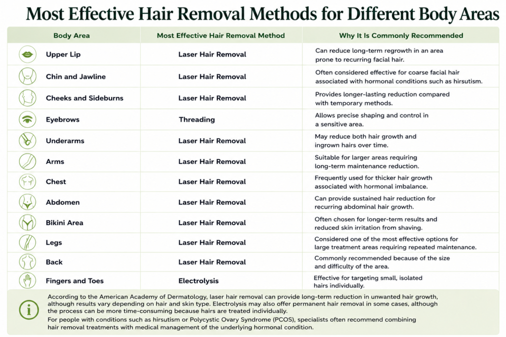 Effective hair removal methods