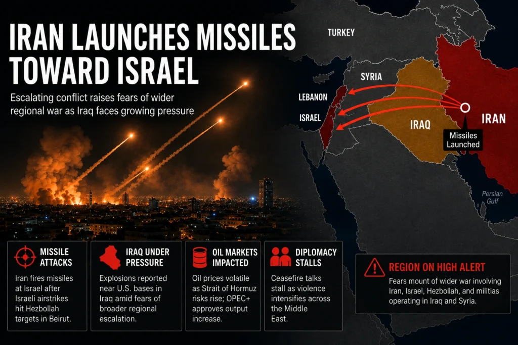 Graphic showing missile trajectories from Iran toward Israel alongside a regional map of the Middle East.