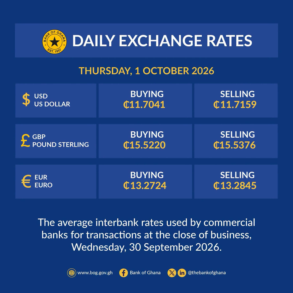 BoG Rate: Cedi Buys at 11.70 to the Dollar Thursday Nukunya