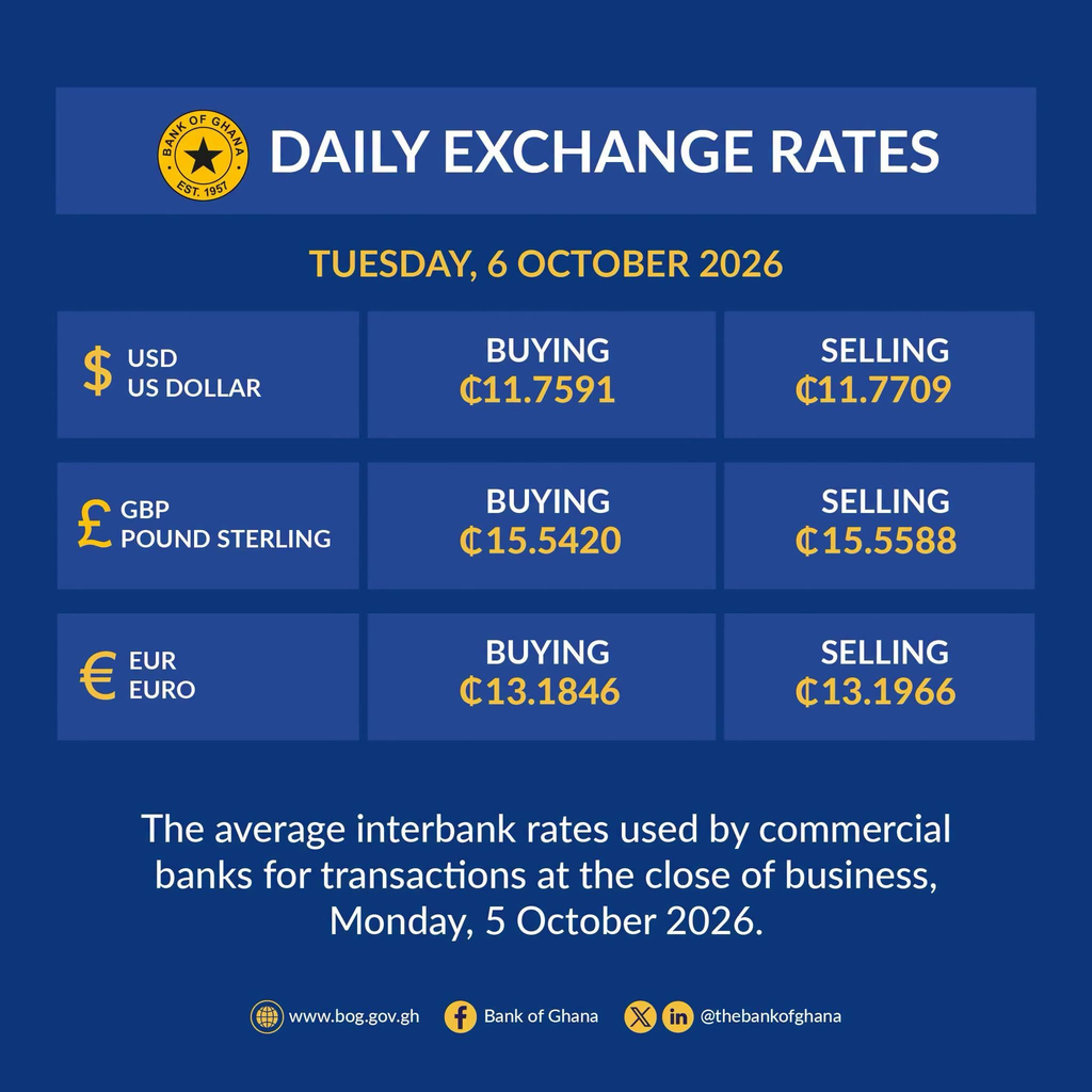 BoG Rate: Cedi Buys at 11.75 to the Dollar Tuesday Nukunya